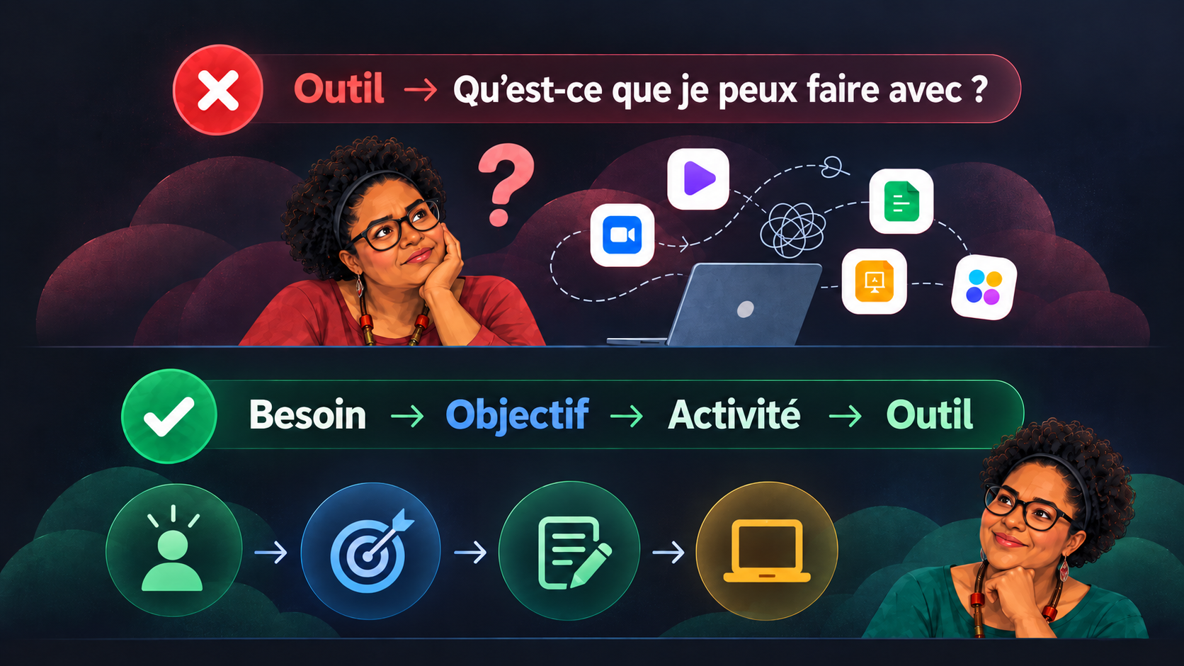Aperçu de l’article Le besoin avant l’outil : une leçon de conception avec Padlet